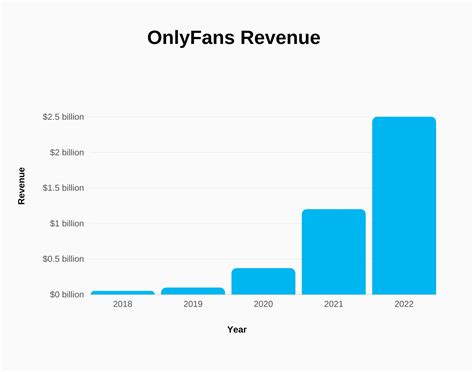 onlyfans likes vs subscribers|Understanding OnlyFans Analytics: Key Stats Every Creator。